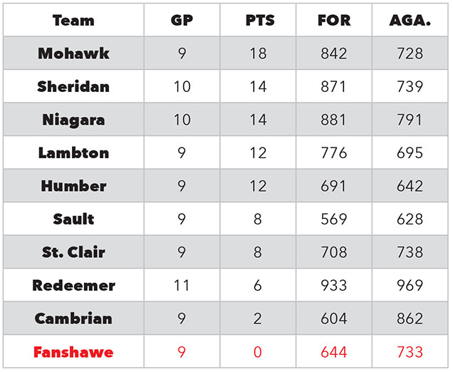 mens standings