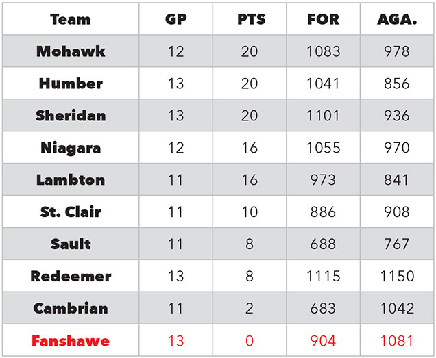 Mens basketball standings
