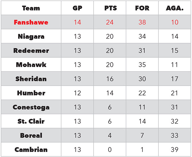 Mens volleyball standings