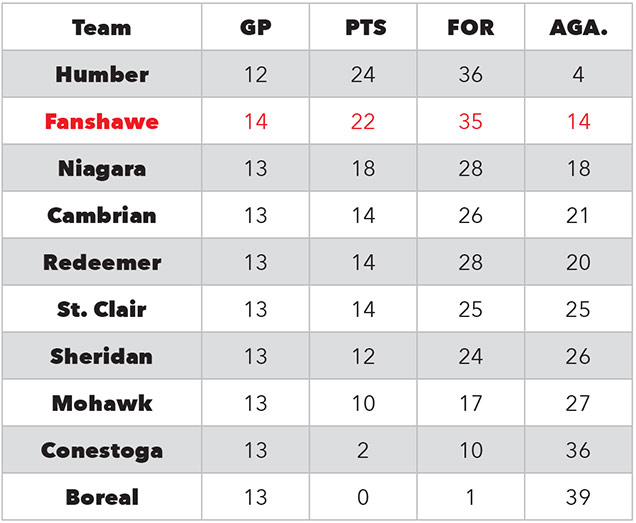 Womens volleyball standings
