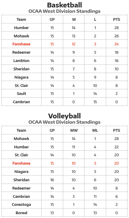 Mens standings