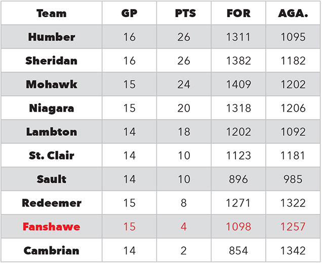 Mens standings