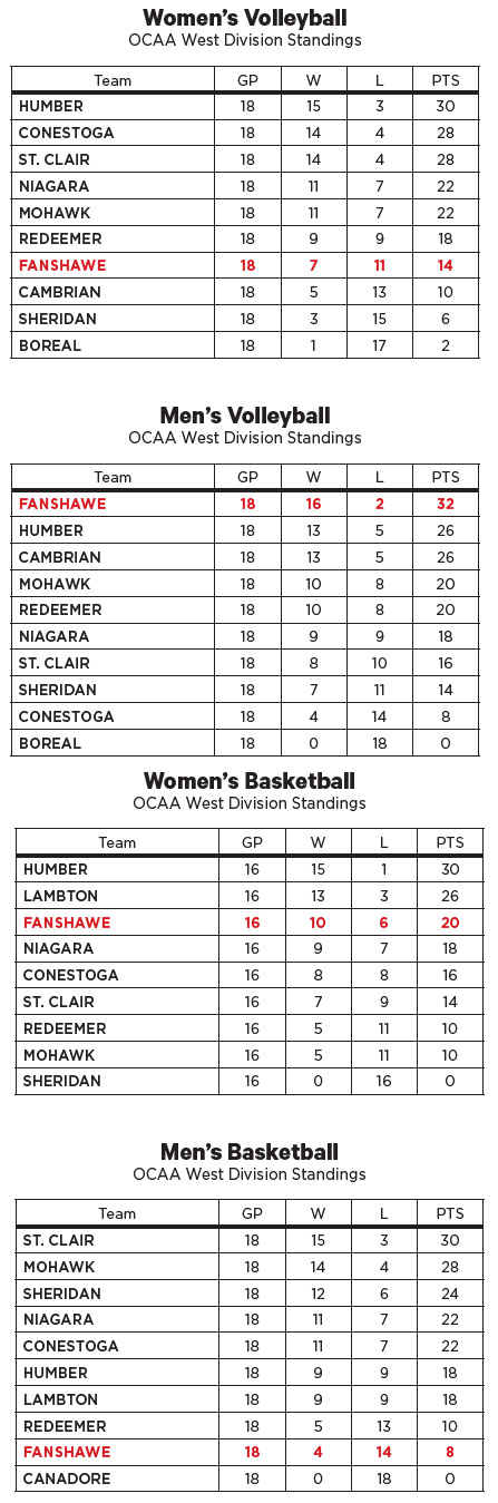 OCAA standings