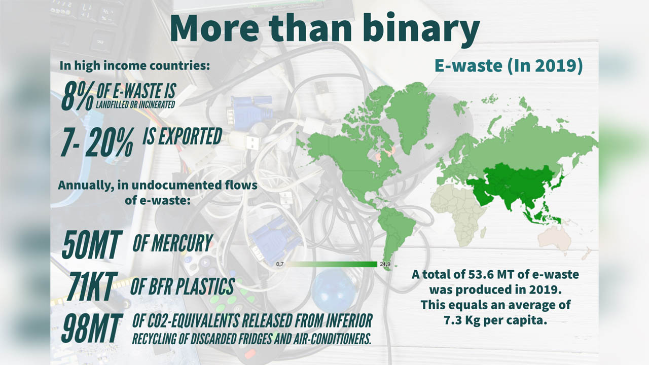 Map displaying e-waste in 2019
