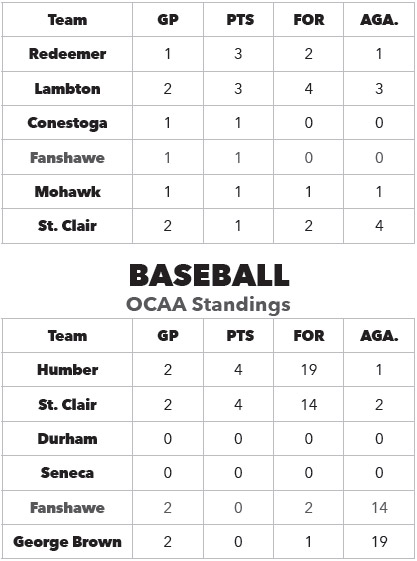 Mens standings