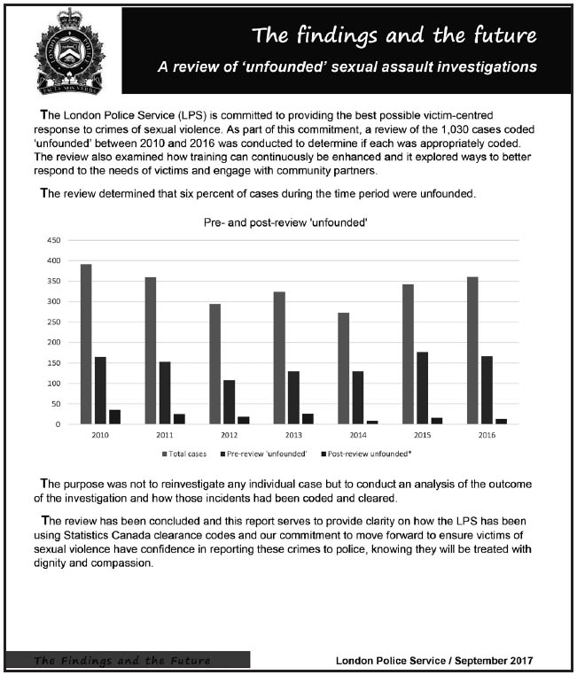 London Police Service unveils results from sexual assault case review