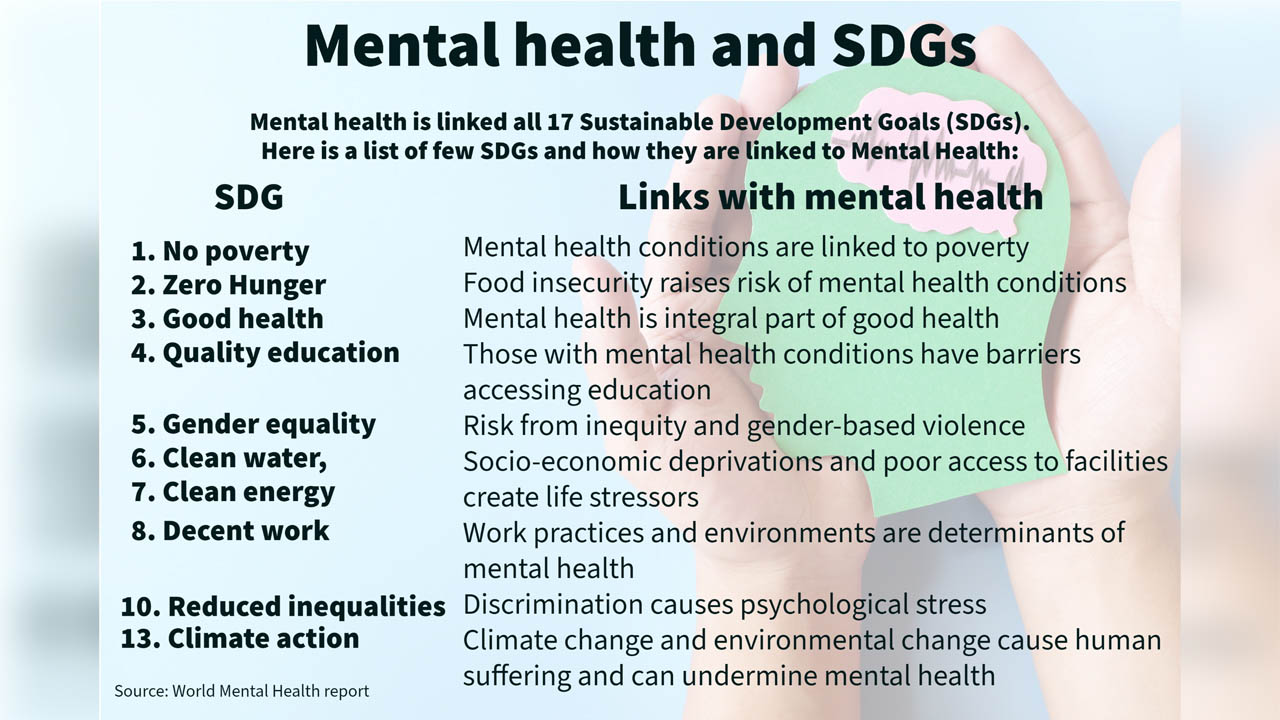 Mental health and SDGs information
