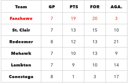 Mens standings