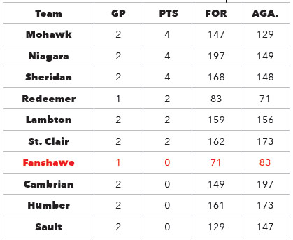 Mens basketball standings