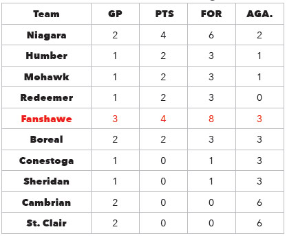 Mens volleyball standings