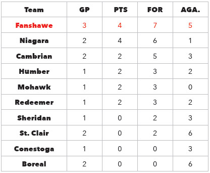 Womens volleyball standings
