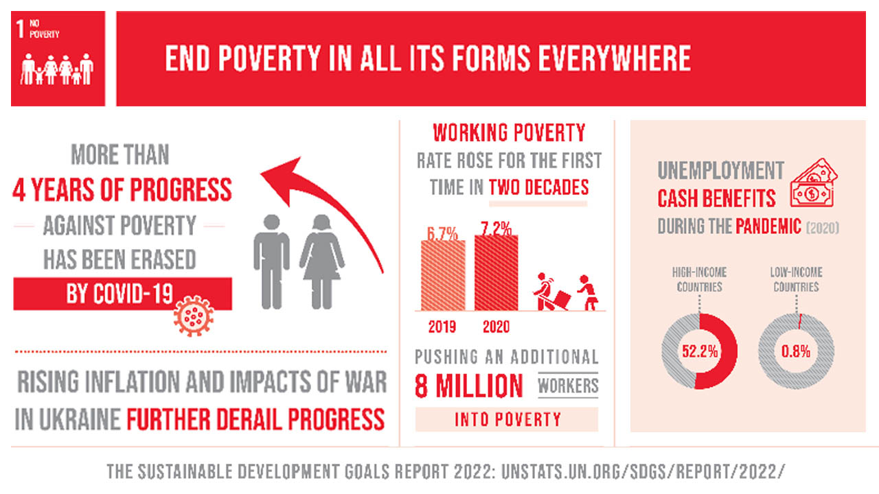 Infographic with various figures related to poverty.