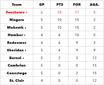 Mens standings