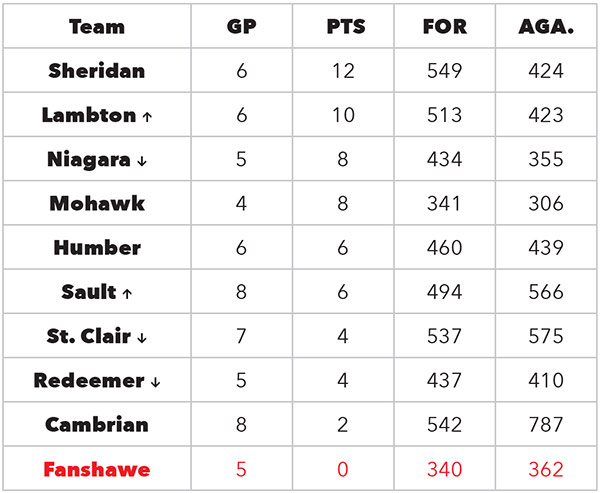 Mens standings