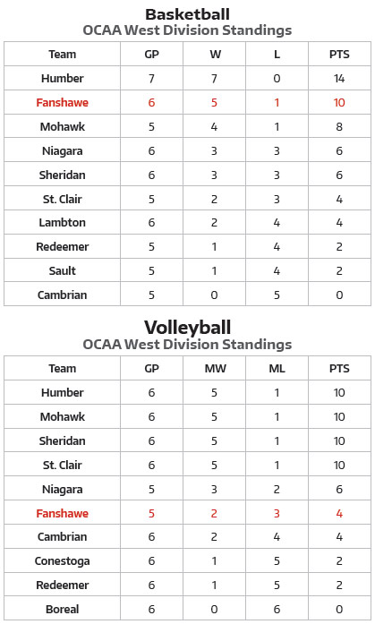 Mens standings