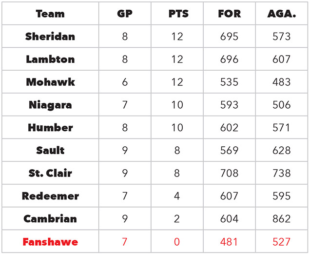 Mens standings