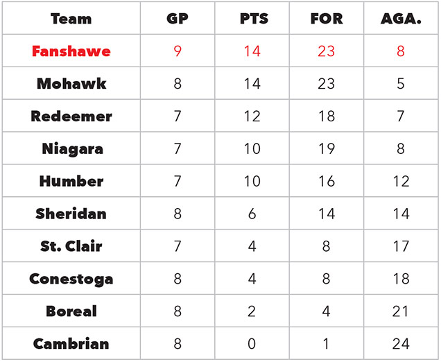 Mens standings