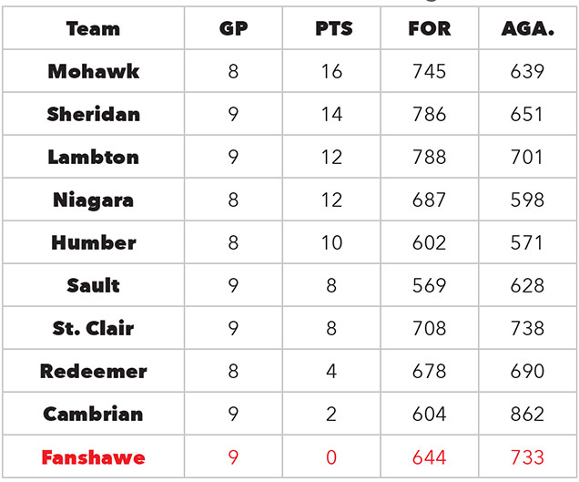 Mens standings
