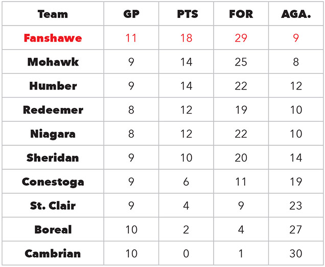 Mens standings